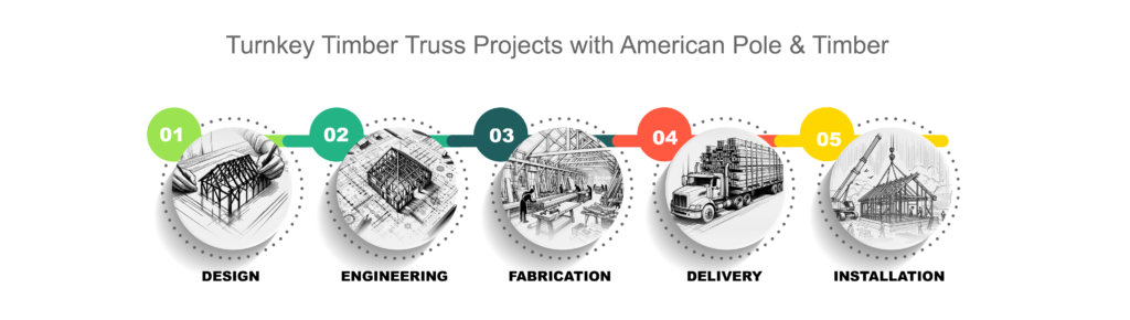 Turnkey Timber Truss Projects with American Pole and TImber